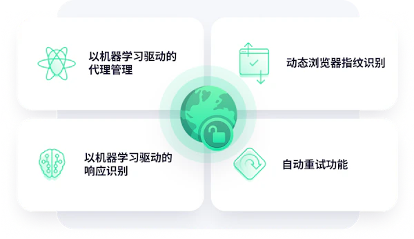绕过先进网站的反机器人系统